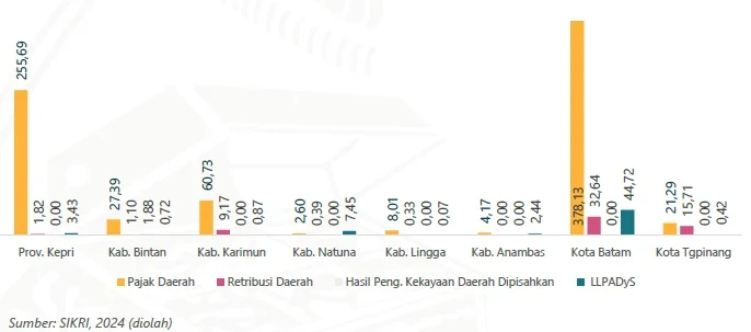 Waktu Isya dan Kemandirian Fiskal: Dua Isu Penting di Kabupaten Kediri