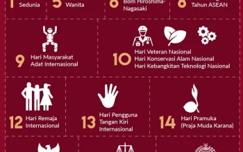 1 Agustus: Hari Besar Internasional yang Menginspirasi