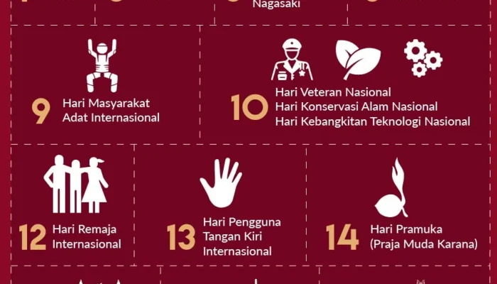 1 Agustus: Hari Besar Internasional yang Menginspirasi