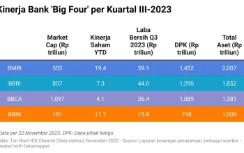 3 Bank Asing Tarik Dana, Apakah Ini Awal Krisis Keuangan?