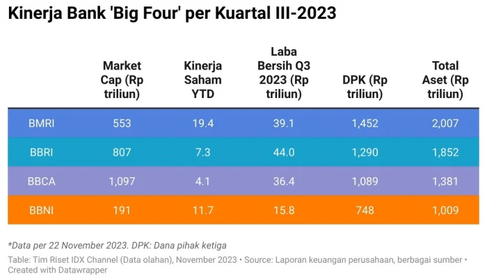 3 Bank Asing Tarik Dana, Apakah Ini Awal Krisis Keuangan?