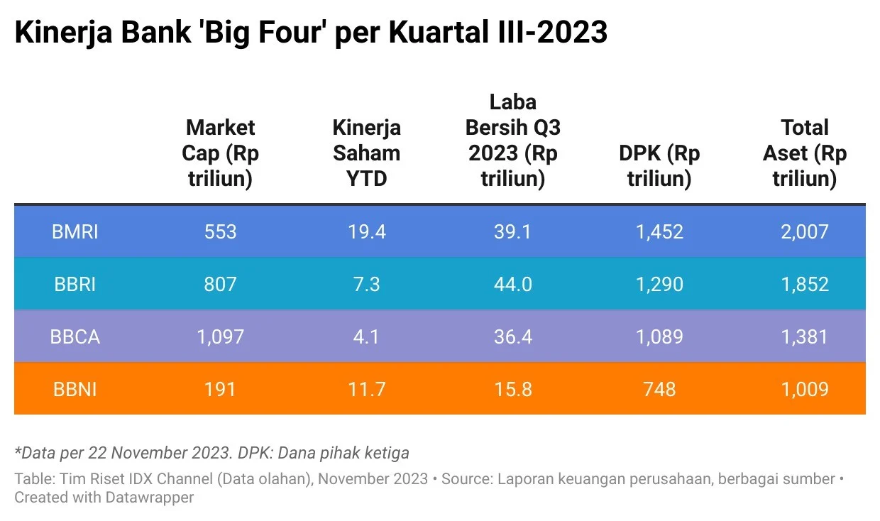 3 Bank Asing Tarik Dana, Apakah Ini Awal Krisis Keuangan?