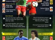 Álex Baena: Sang Bintang Sepak Bola yang Menyukai Filosofi dan Menginspirasi