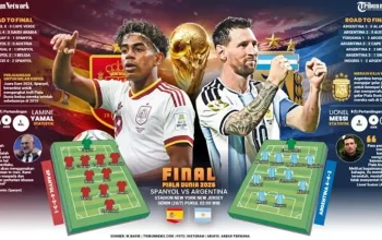 Argentina Hadapi Spanyol di Final Piala Dunia 2026