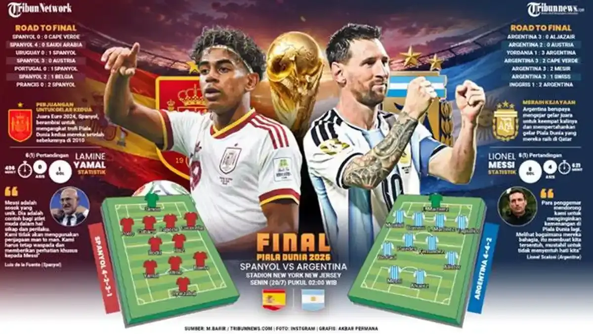 Argentina Hadapi Spanyol di Final Piala Dunia 2026