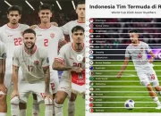 AS Tersingkir dari Piala Dunia 2026 Setelah Kalah 1-4 dari Belgia