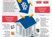 BI Rate Tetap 5,75%, Ini Dampaknya ke Investor dan Pasar Modal
