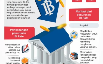 BI Rate Tetap 5,75%, Ini Dampaknya ke Investor dan Pasar Modal