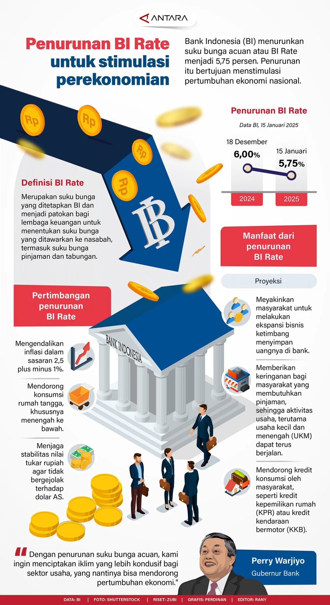 BI Rate Tetap 5,75%, Ini Dampaknya ke Investor dan Pasar Modal