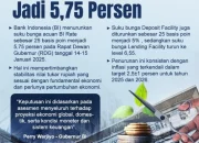 BI Rate Tetap 5,75 Persen, Apa Dampaknya bagi Perekonomian?