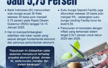 BI Rate Tetap 5,75 Persen, Apa Dampaknya bagi Perekonomian?