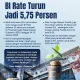 BI Rate Tetap 5,75 Persen, Apa Dampaknya bagi Perekonomian?