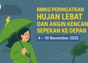 BMKG Peringatkan Cuaca Ekstrem: Hujan Lebat, Angin Kencang, dan Gelombang Tinggi