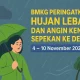 BMKG Peringatkan Cuaca Ekstrem: Hujan Lebat, Angin Kencang, dan Gelombang Tinggi