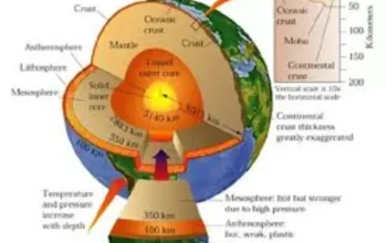 Bumi Menghadapi Tantangan Besar: Dari Gempa Hingga Pencarian Kehidupan di Luar Angkasa