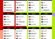 CazéTV dan Proton VPN: Kombinasi Pemenang untuk Menonton Piala Dunia 2026