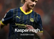 Celtic Tertarik dengan Kasper Hogh, Bodo/Glimt Naikkan Harga