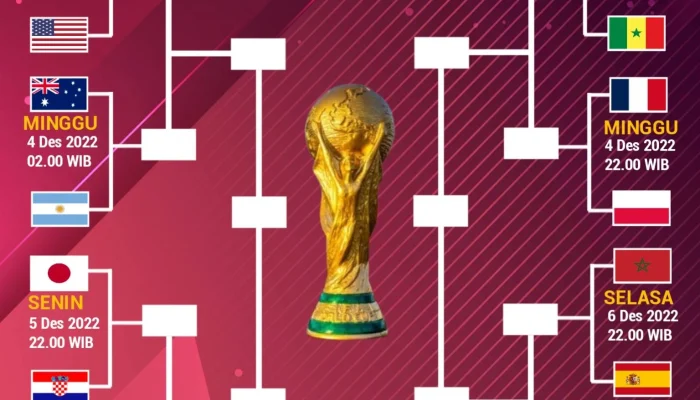 Colombia Melaju ke Babak 16 Besar Piala Dunia 2026 Setelah Mengalahkan Ghana