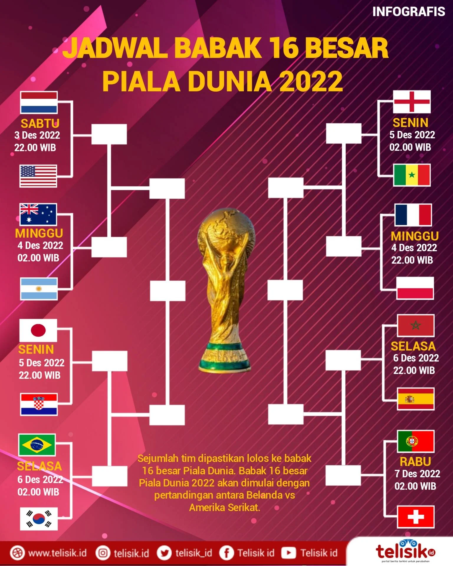 Colombia Melaju ke Babak 16 Besar Piala Dunia 2026 Setelah Mengalahkan Ghana