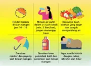 Cuaca dan Kesehatan: Pentingnya Mengawasi Suhu Tubuh dan Lingkungan