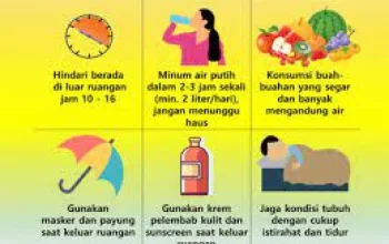 Cuaca dan Kesehatan: Pentingnya Mengawasi Suhu Tubuh dan Lingkungan