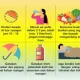 Cuaca dan Kesehatan: Pentingnya Mengawasi Suhu Tubuh dan Lingkungan