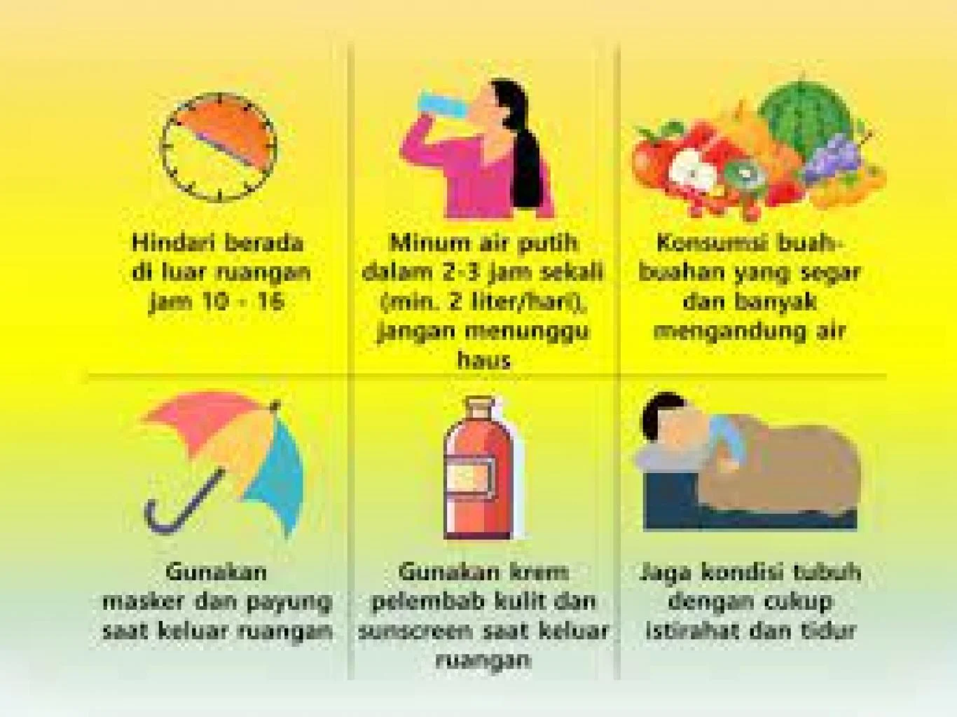 Cuaca dan Kesehatan: Pentingnya Mengawasi Suhu Tubuh dan Lingkungan