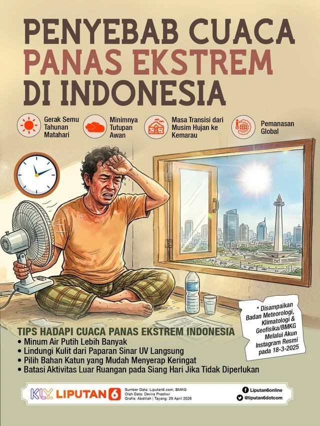Cuaca dan Suhu di Indonesia: Tips Mencatok Rambut dan Menghindari Panas Ekstrem