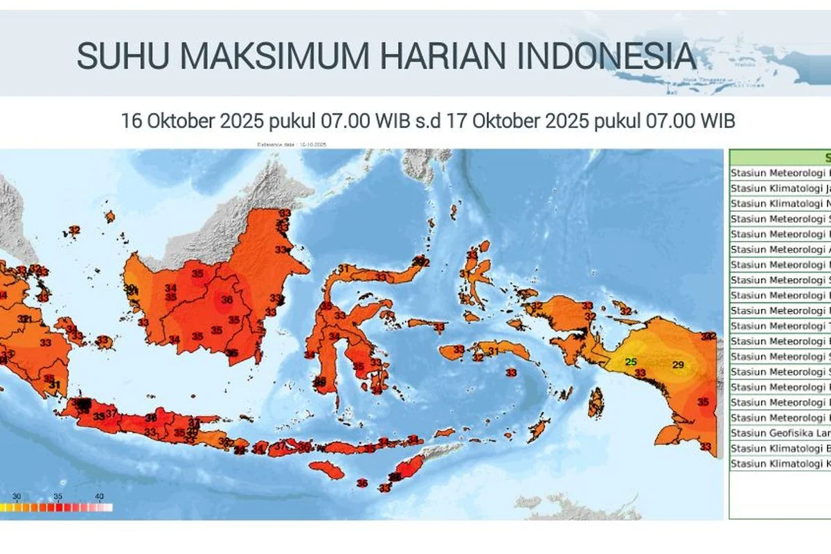 Cuaca Ekstrem Menghantui Indonesia: Dari Suhu 50 Derajat hingga Kebakaran TPA