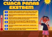 Cuaca Panas di Jakarta dan Jawa Tengah: Tips Menghadapi Suhu Tinggi
