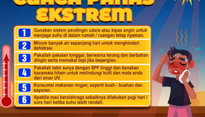 Cuaca Panas di Jakarta dan Jawa Tengah: Tips Menghadapi Suhu Tinggi