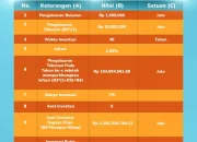 Dana Pensiun dan Hak Pekerja: Perlindungan dan Penghitungan