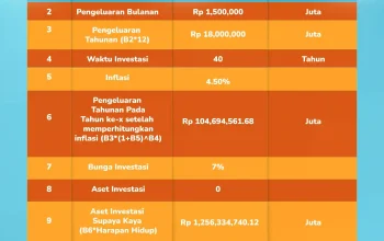 Dana Pensiun dan Hak Pekerja: Perlindungan dan Penghitungan