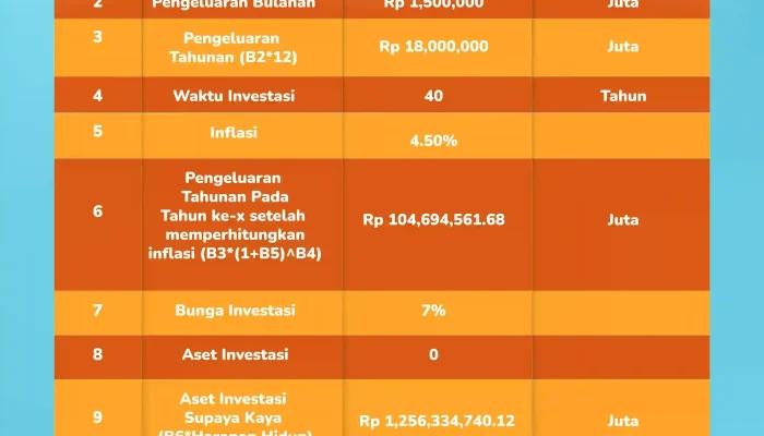 Dana Pensiun dan Hak Pekerja: Perlindungan dan Penghitungan