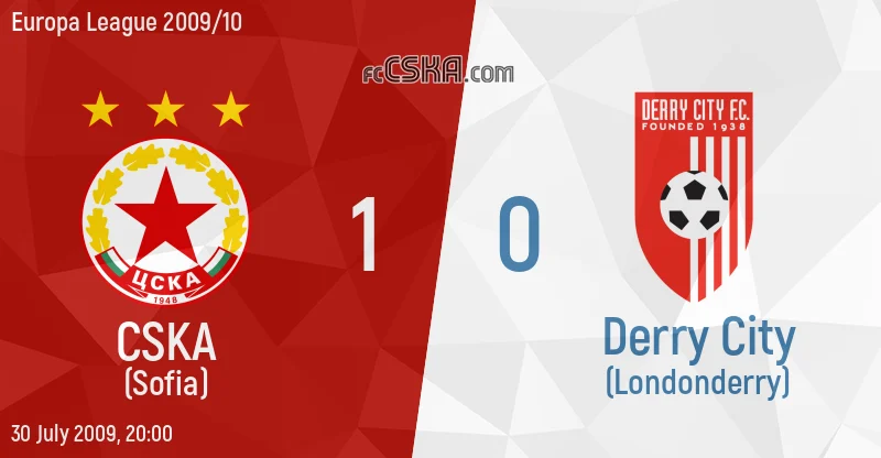 Derry City Hadapi CSKA Sofia di Liga Europa: Persiapan dan Prediksi
