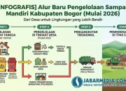 Deswa: Dari Pengelolaan Bank Sampah Hingga Dangdut Academy