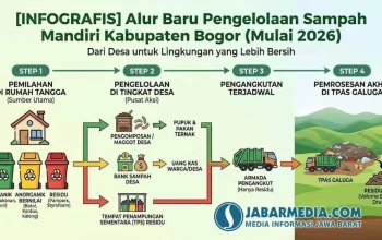 Deswa: Dari Pengelolaan Bank Sampah Hingga Dangdut Academy
