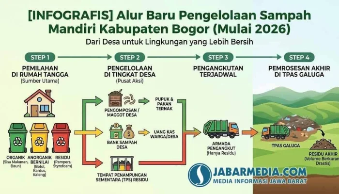Deswa: Dari Pengelolaan Bank Sampah Hingga Dangdut Academy
