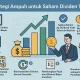 Dividen dan Pendapatan: Strategi Baru Investor di Pasar yang Tidak Stabil