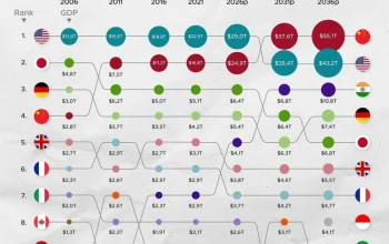 Dunia Bisnis dan Ekonomi Mengalami Perubahan Signifikan