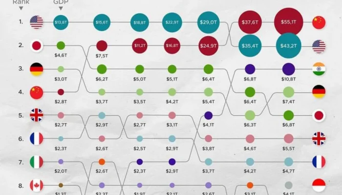 Dunia Bisnis dan Ekonomi Mengalami Perubahan Signifikan