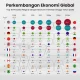 Dunia Bisnis dan Ekonomi Mengalami Perubahan Signifikan