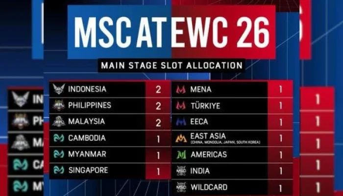 EWC 2026: Jadwal Perempat Final MSC MLBB dan Pertarungan Sengit Menuju Semifinal
