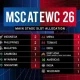 EWC 2026: Jadwal Perempat Final MSC MLBB dan Pertarungan Sengit Menuju Semifinal