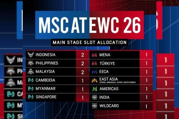 EWC 2026: Jadwal Perempat Final MSC MLBB dan Pertarungan Sengit Menuju Semifinal