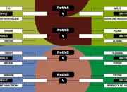 FIFA World Cup 2026: Sisa Delapan Tim Berebut Empat Tiket Semifinal