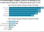 Francis dan Berita Terkini: Dari Aborsi hingga Golf