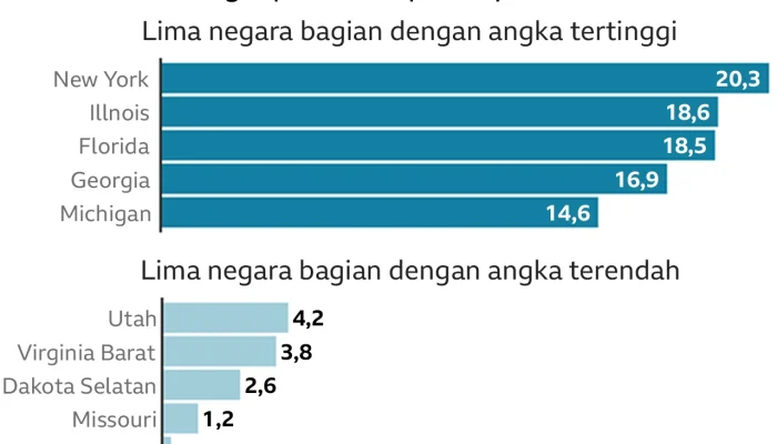 Francis dan Berita Terkini: Dari Aborsi hingga Golf