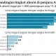 Francis dan Berita Terkini: Dari Aborsi hingga Golf