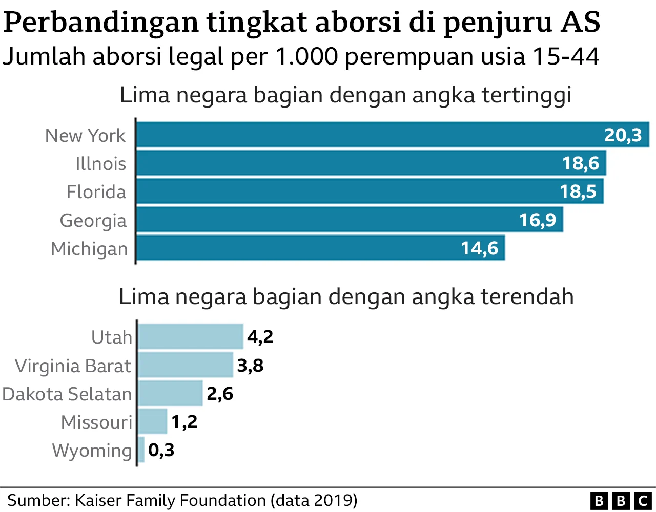 Francis dan Berita Terkini: Dari Aborsi hingga Golf